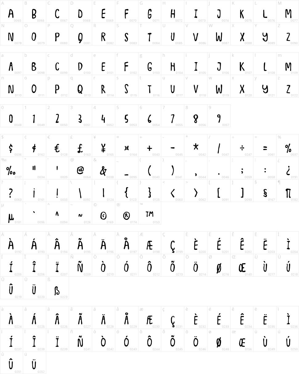 Junkyard Plush Character Map