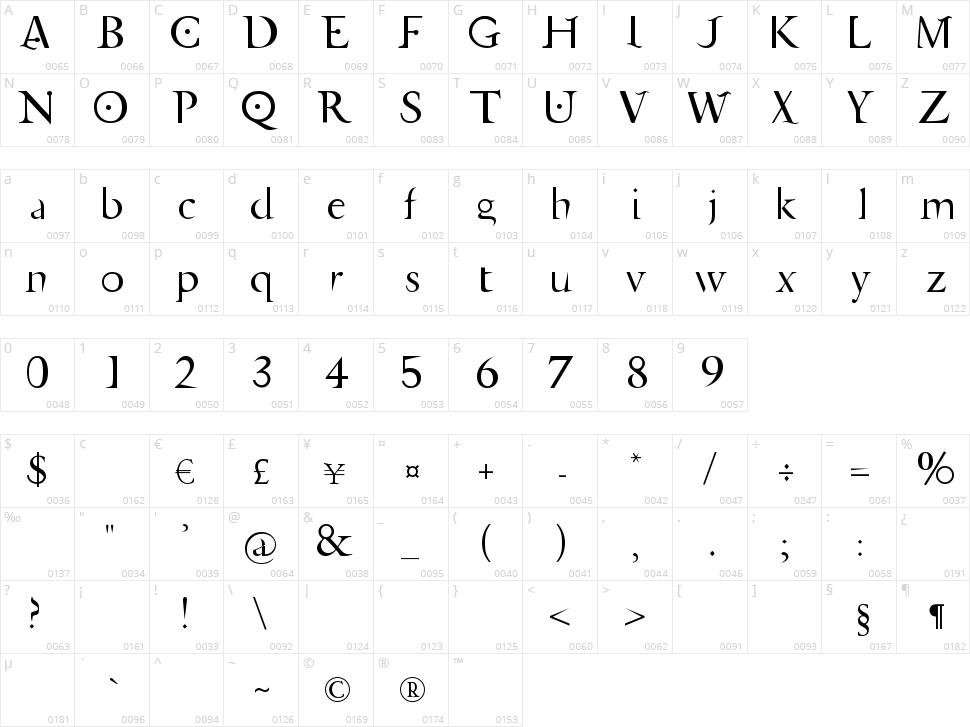 Jupiter Ascending Character Map