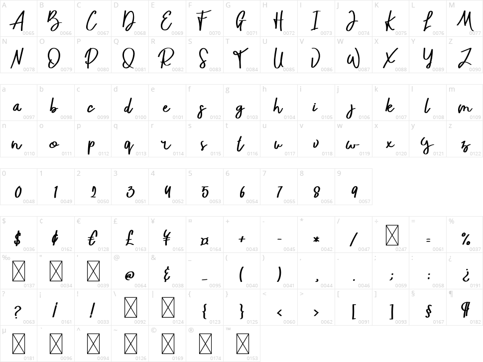 Jupiter Character Map
