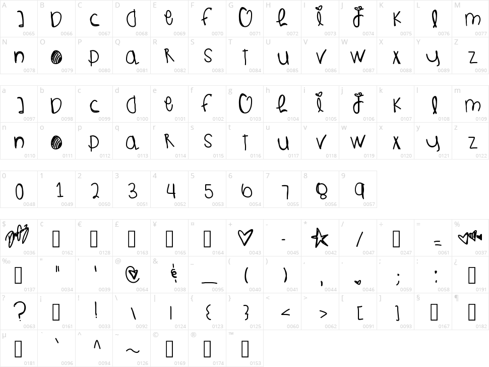 Jupitors Raising Character Map