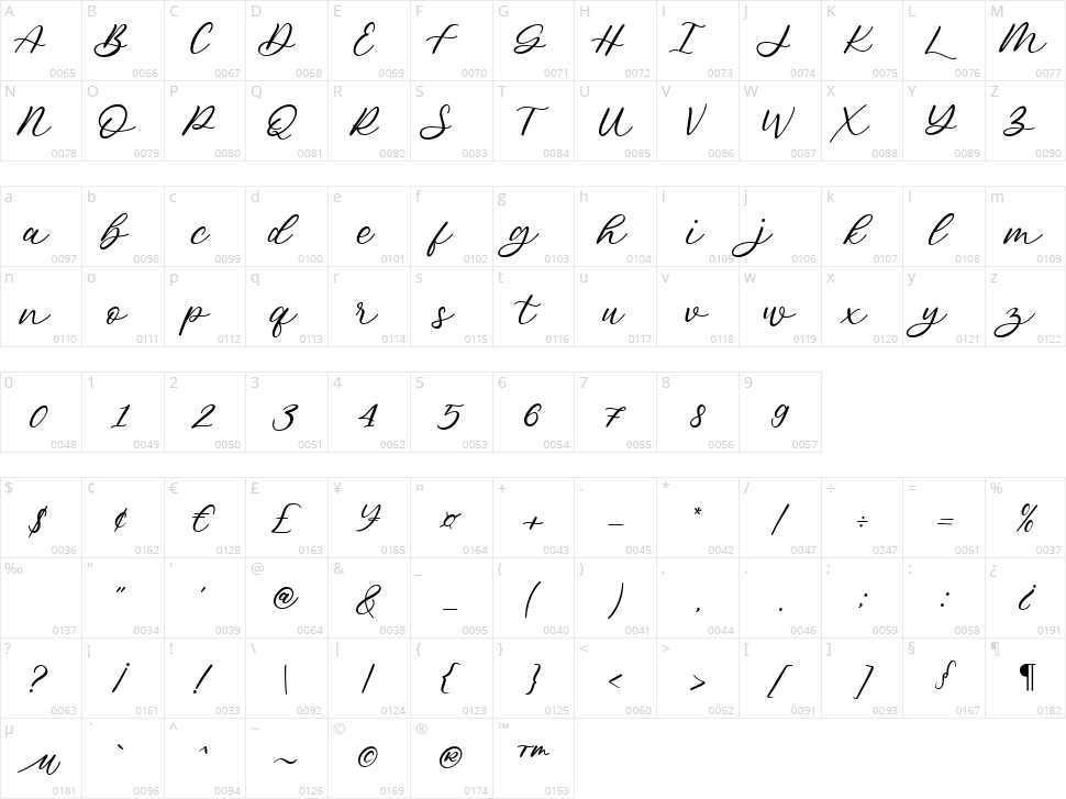 Jupitters Character Map