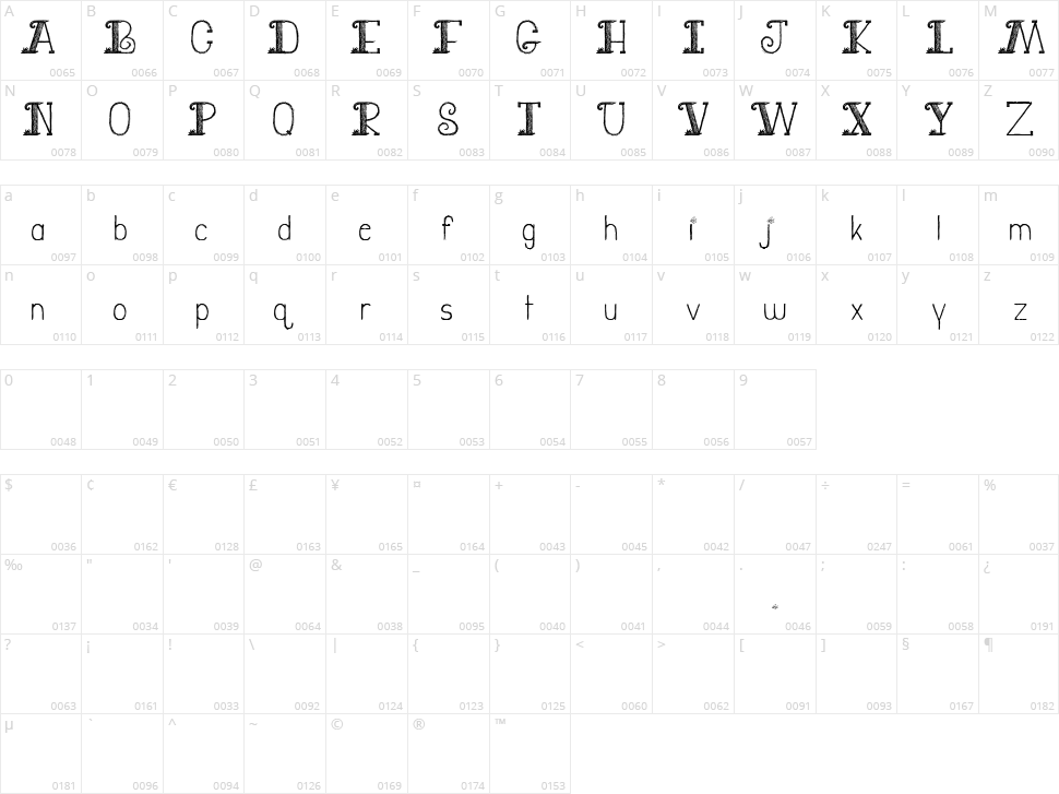 Jury Duty Character Map