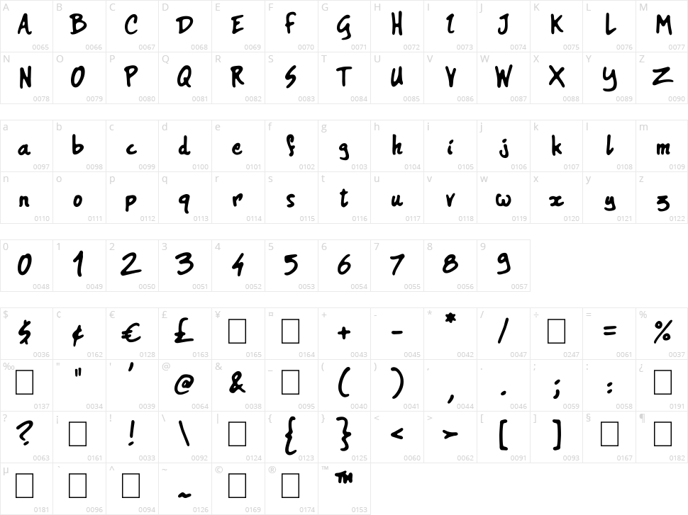 Just Another Hand Character Map