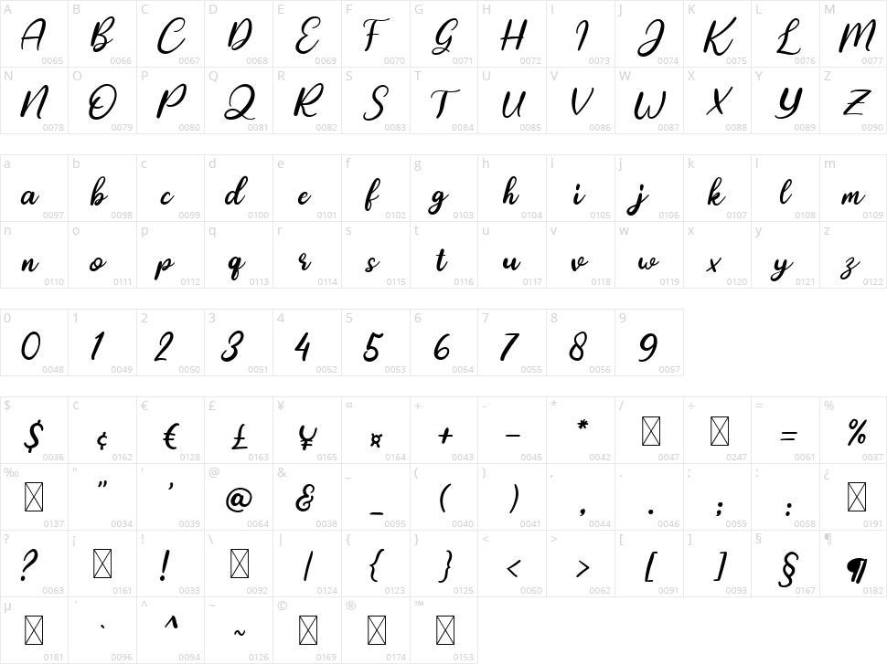 Just Dream Character Map