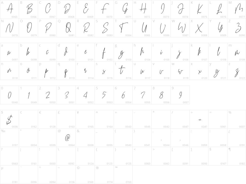 Just Fonty Character Map