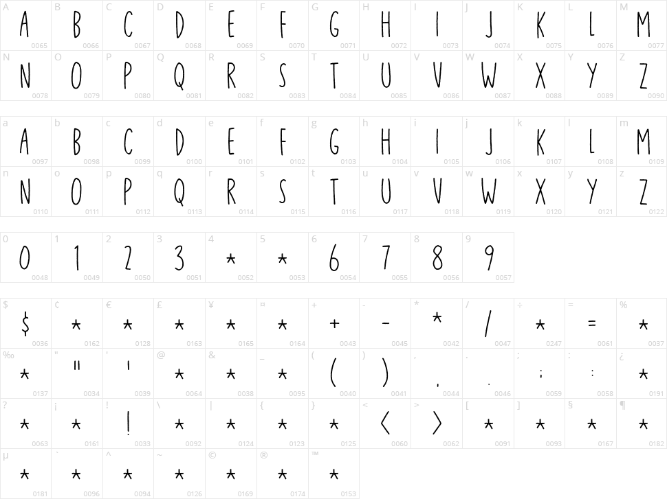 Just in Case Character Map