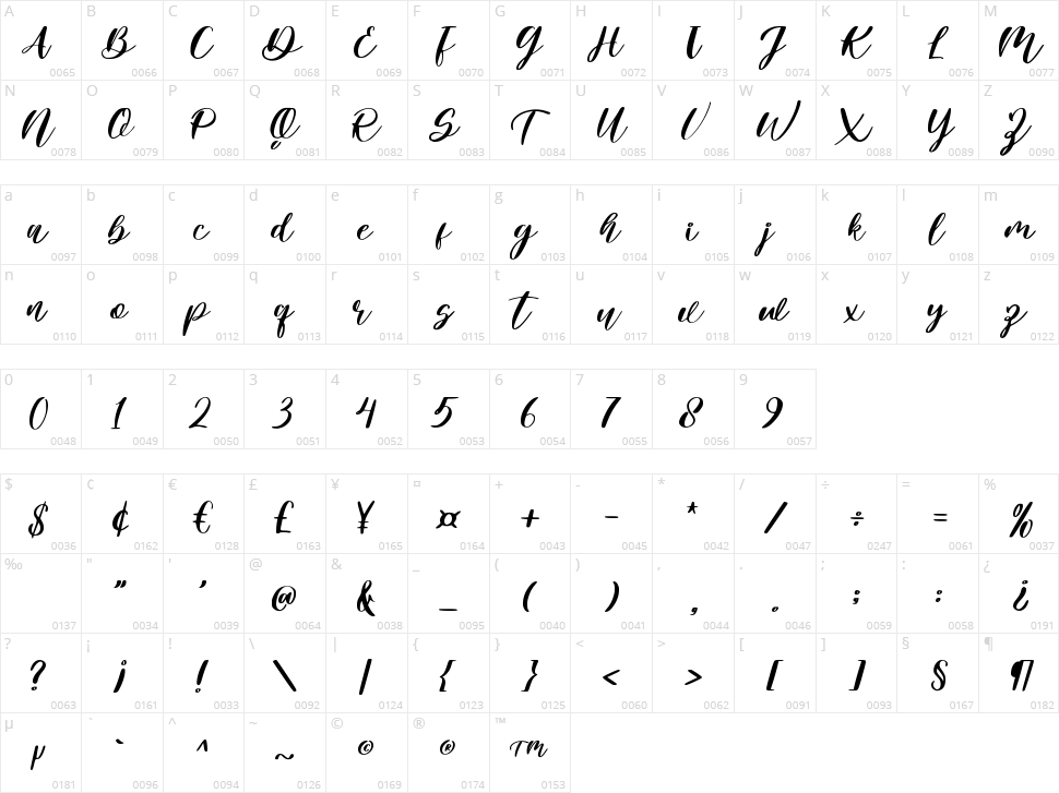 Just Married Character Map