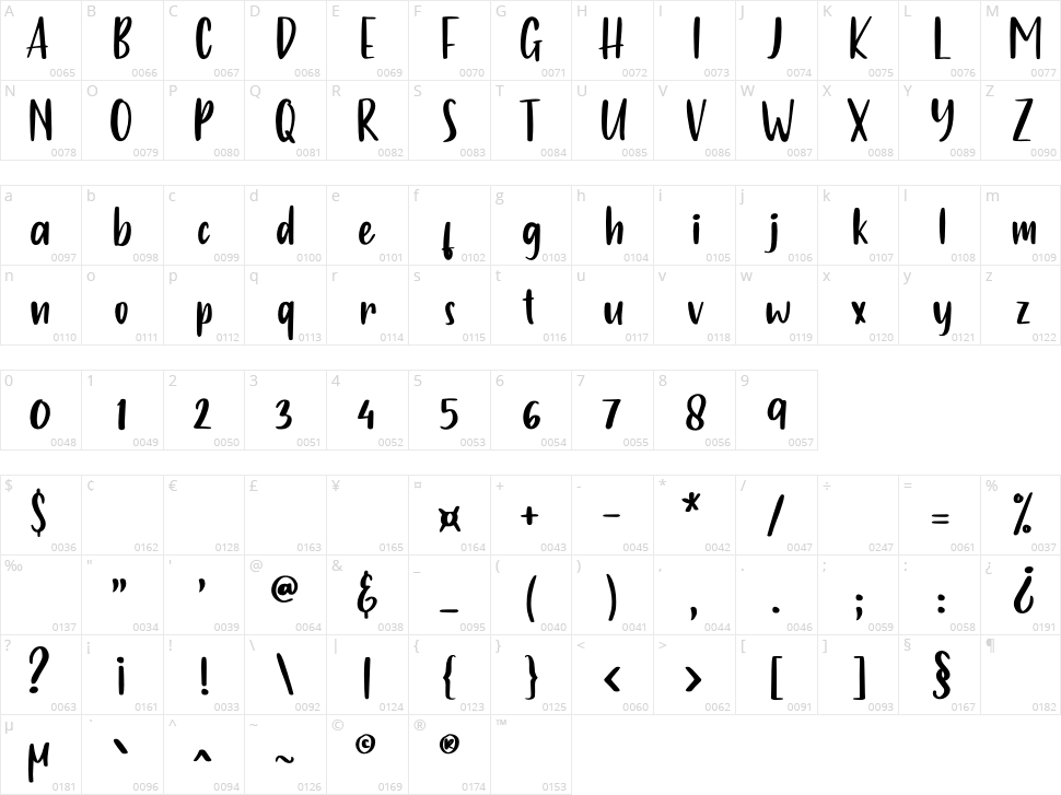 Just One Character Map