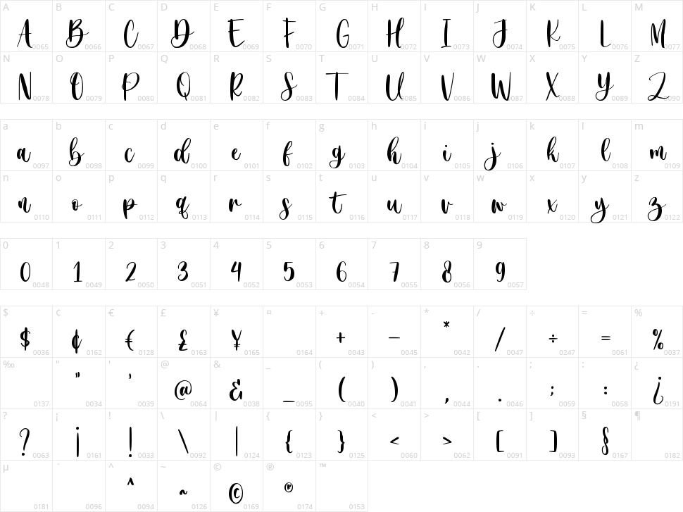 Just Overthink Character Map
