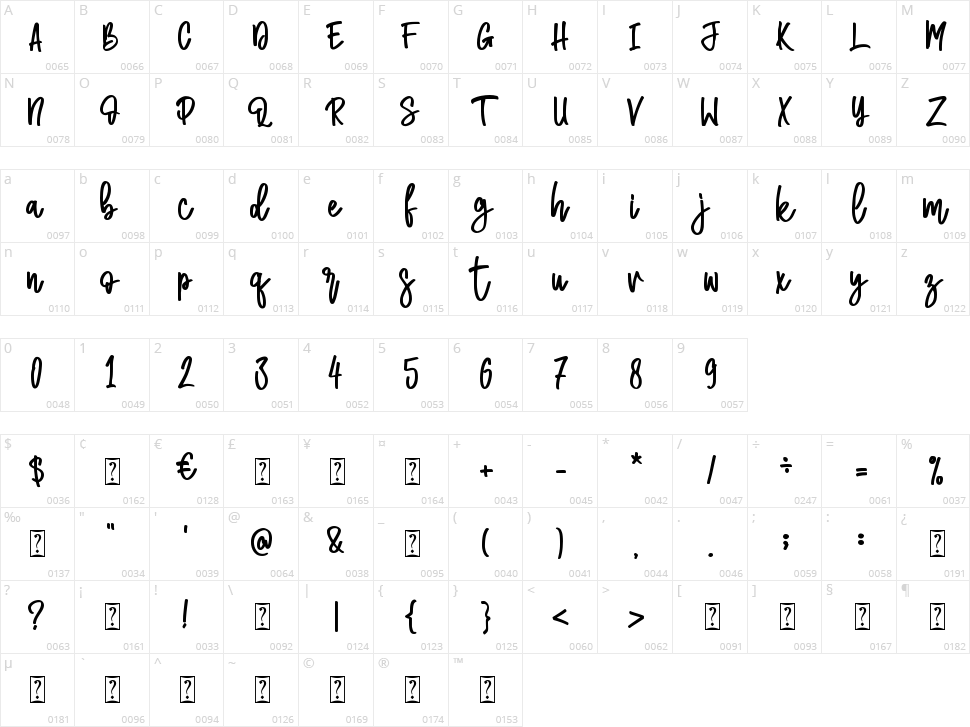 Just Simple Character Map