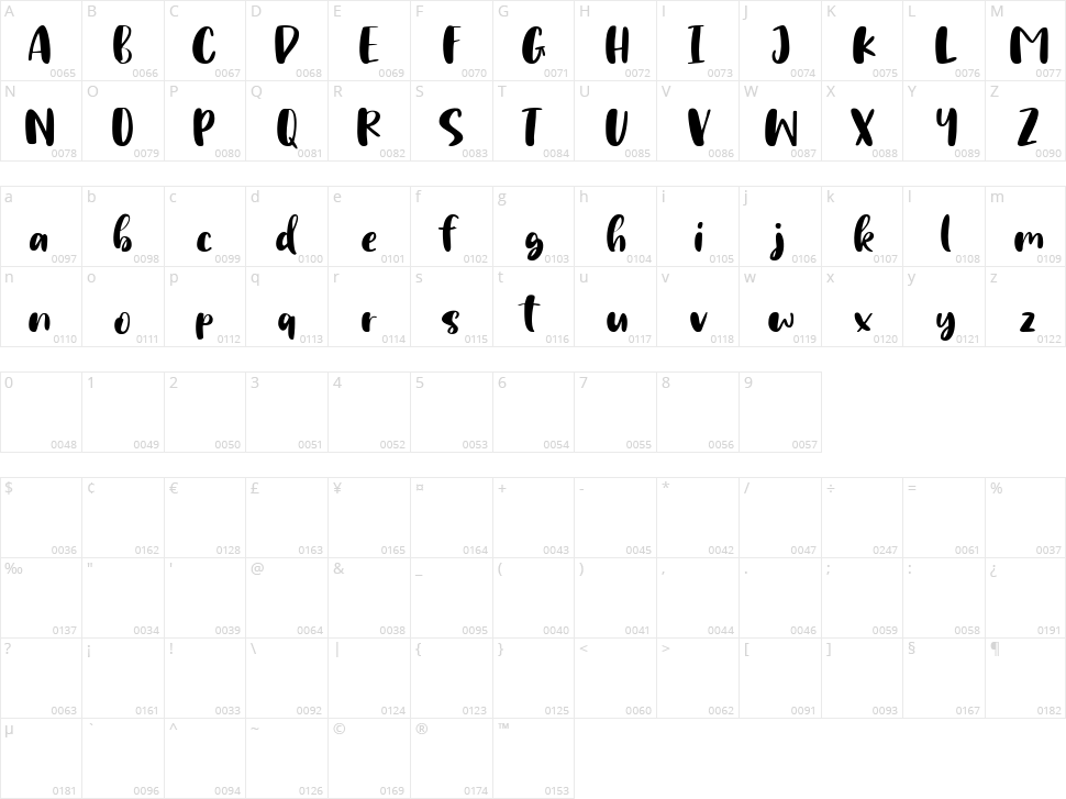 Just Style Character Map