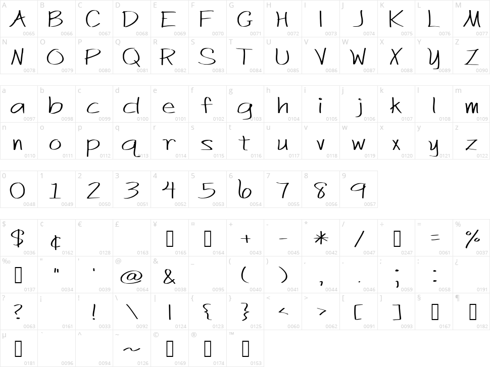 Just Act Casual Character Map