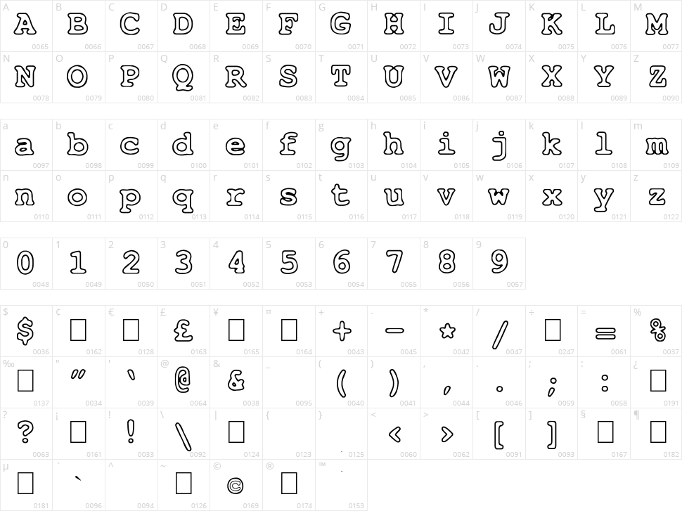 Just Another Courier Character Map