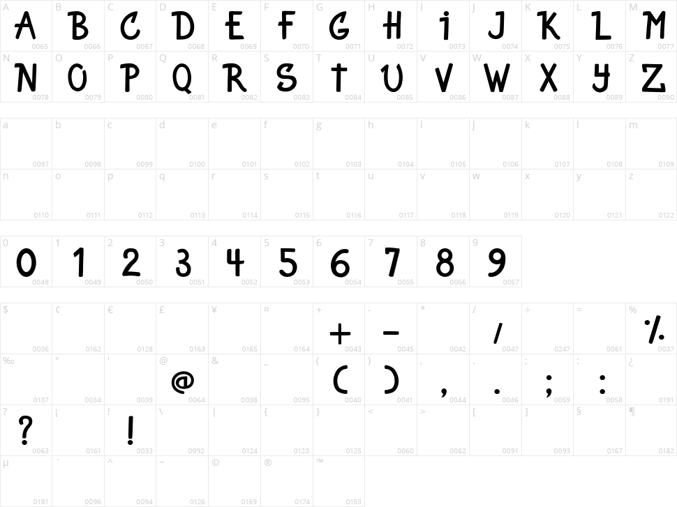 Just For Fun Character Map