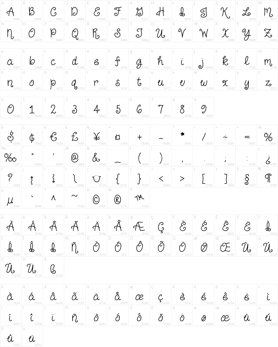 Just For Giggles Character Map