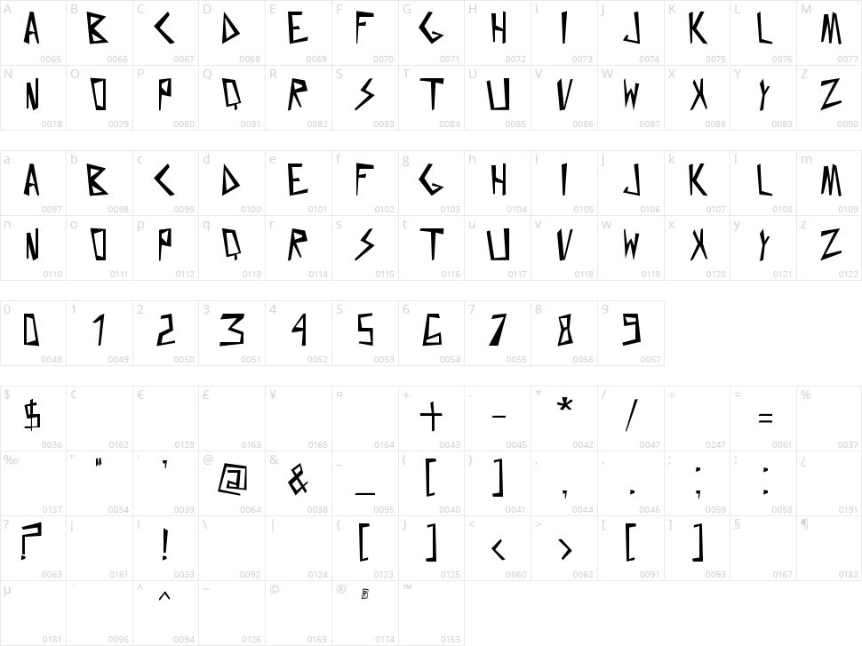 Just for today Character Map