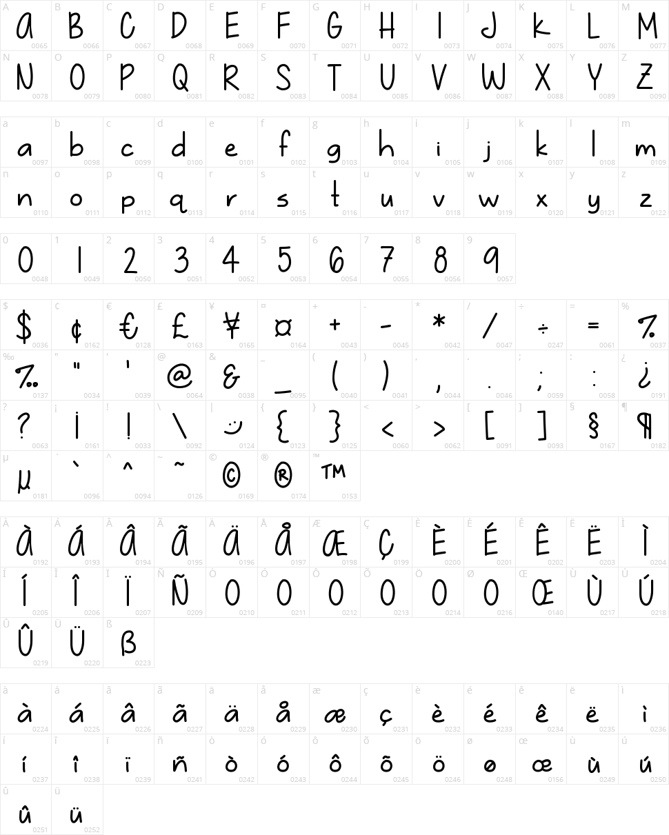 Just Gotta Smile Character Map