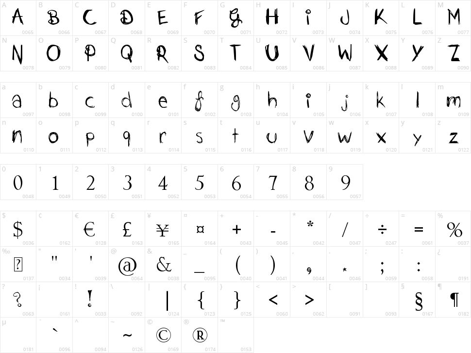 Just Jessie Character Map