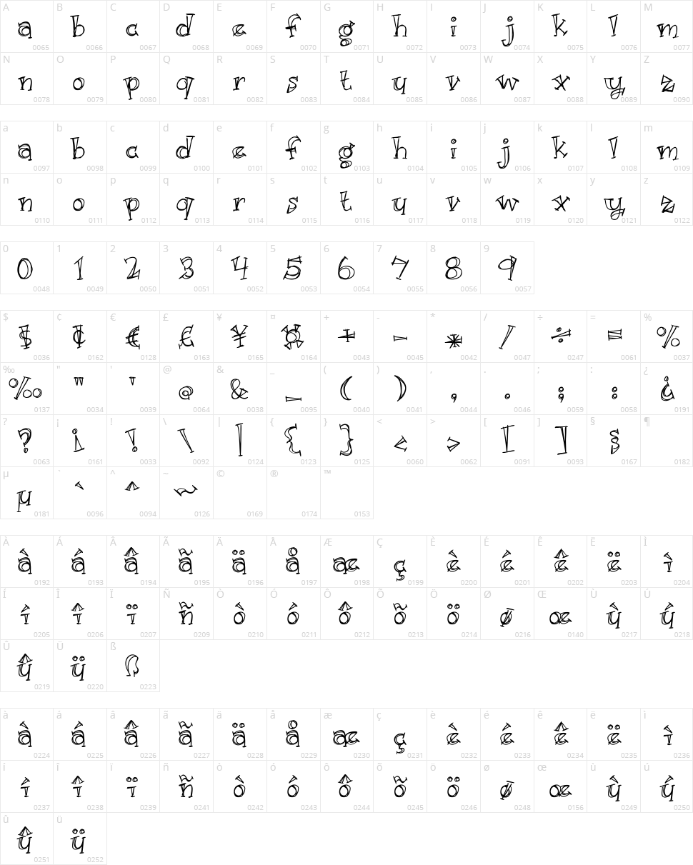 Just kidding Character Map