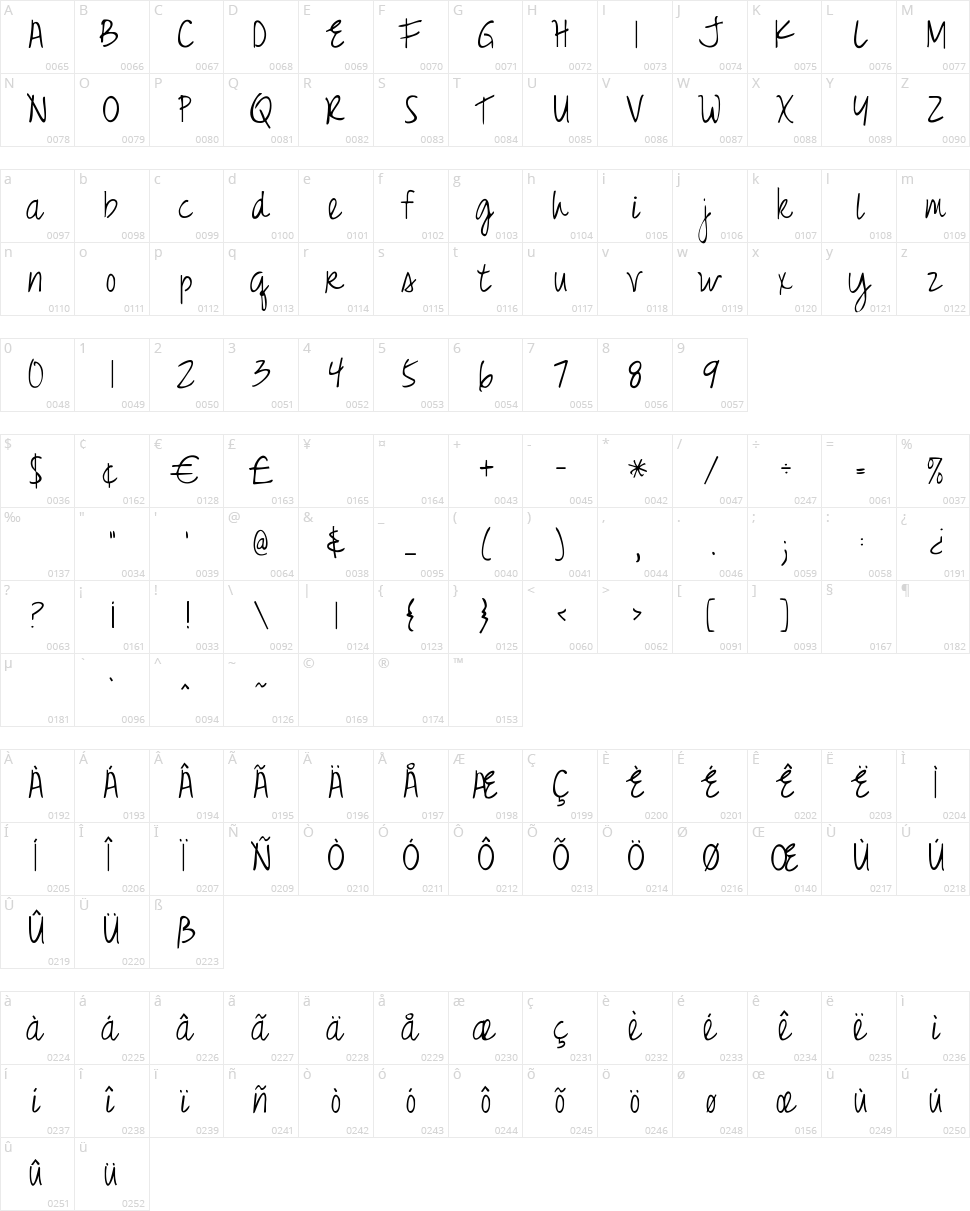 Just Realize Character Map