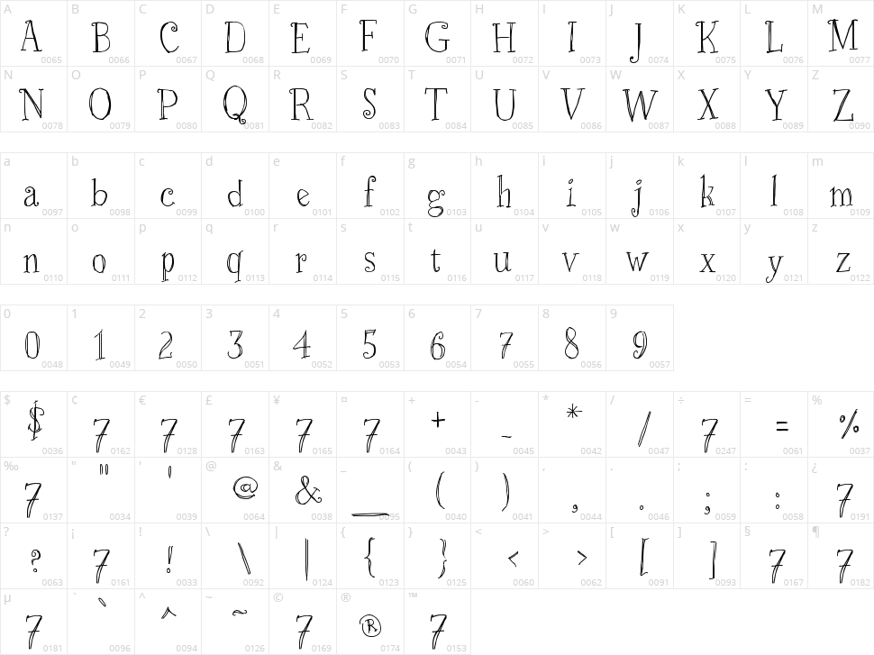 Just Skinny Character Map
