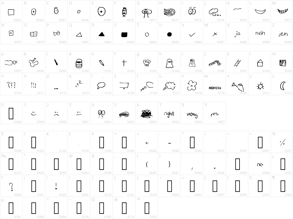 Just symbols and stuff Character Map