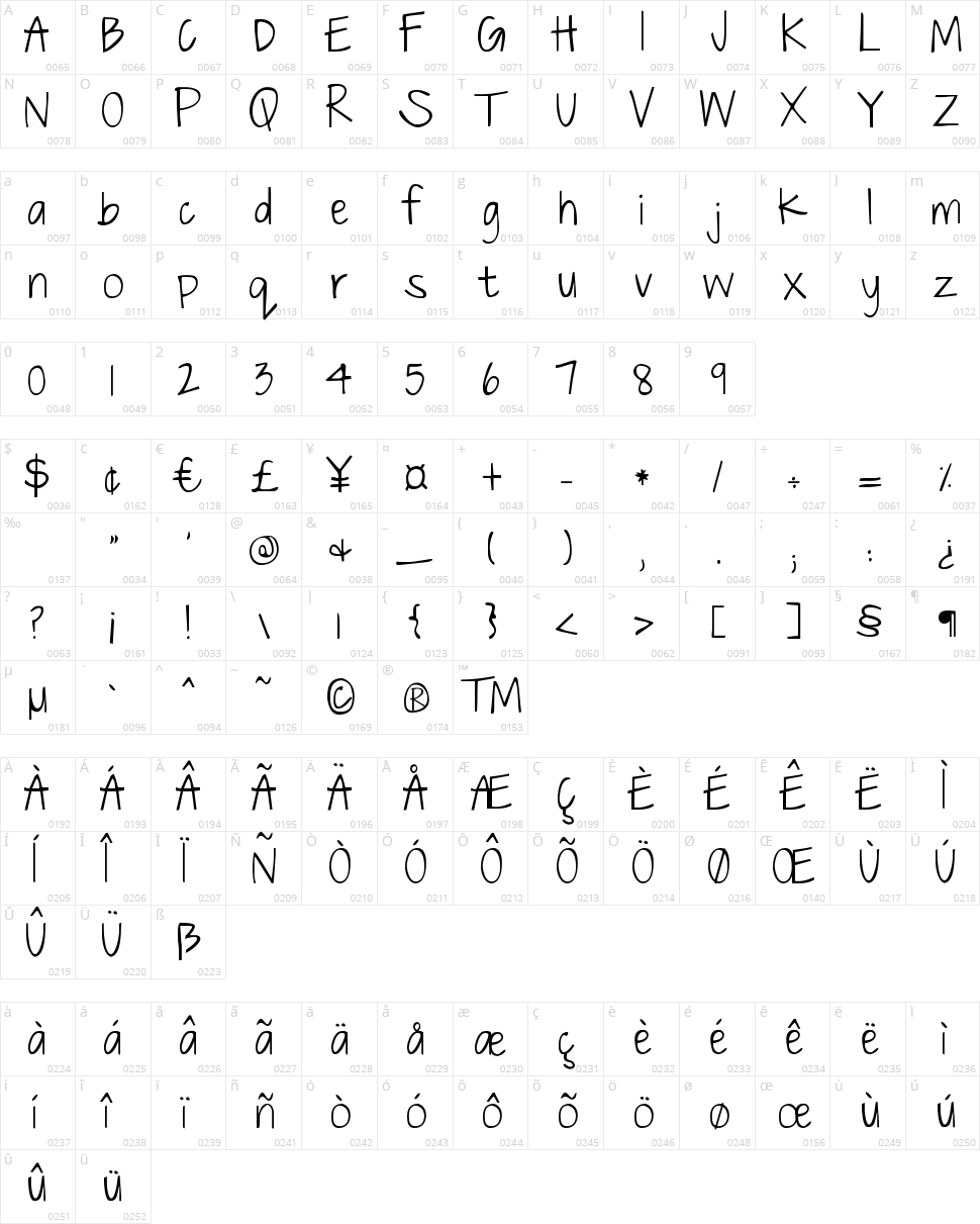 Just The Way You Are Character Map