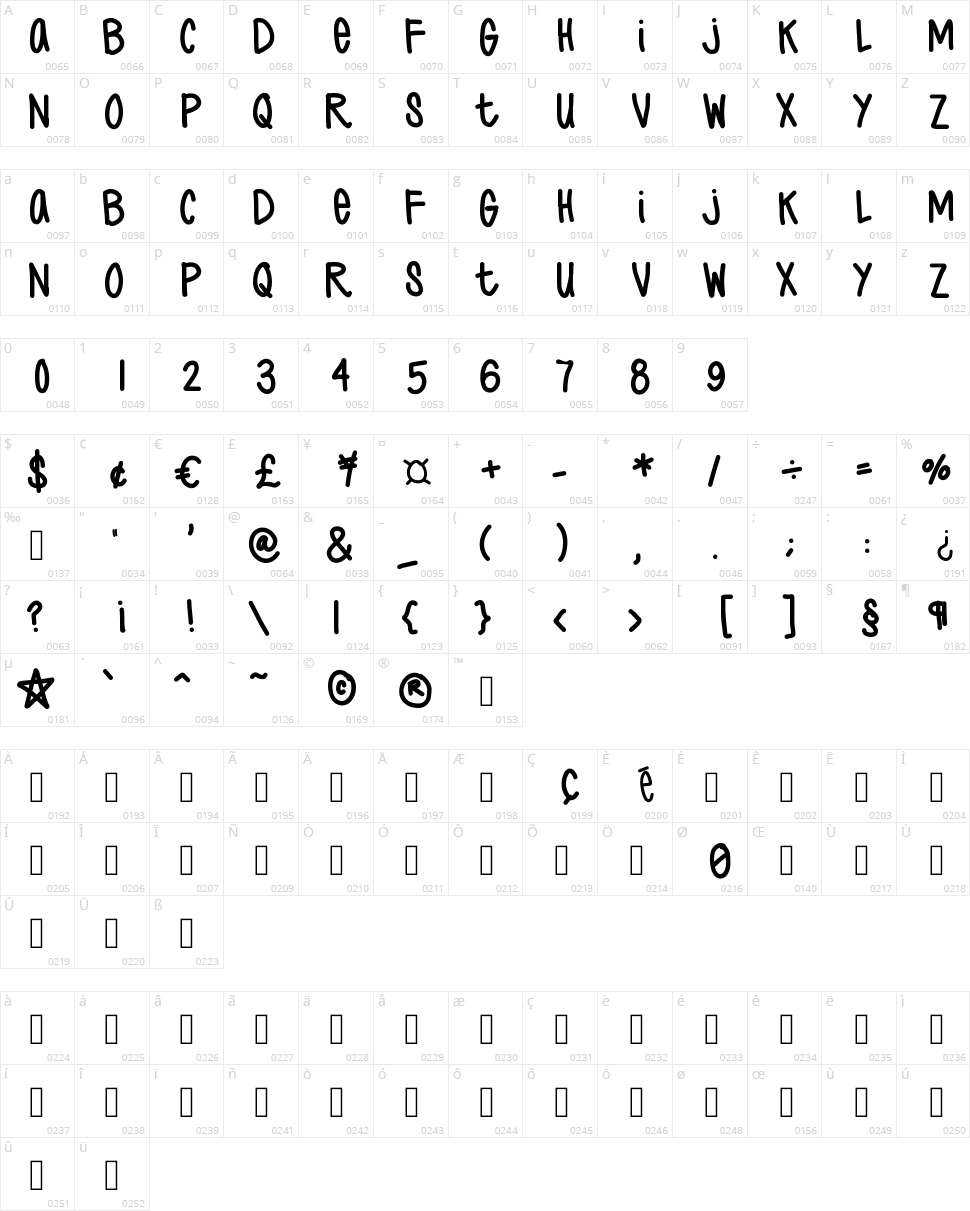 Just Cole Character Map