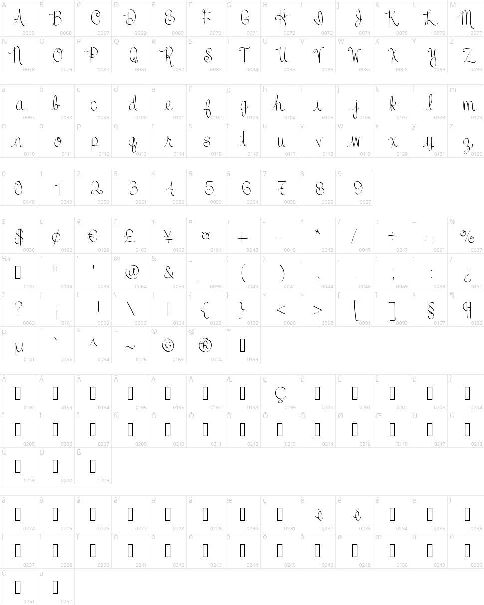 Just Coles Cursive Character Map