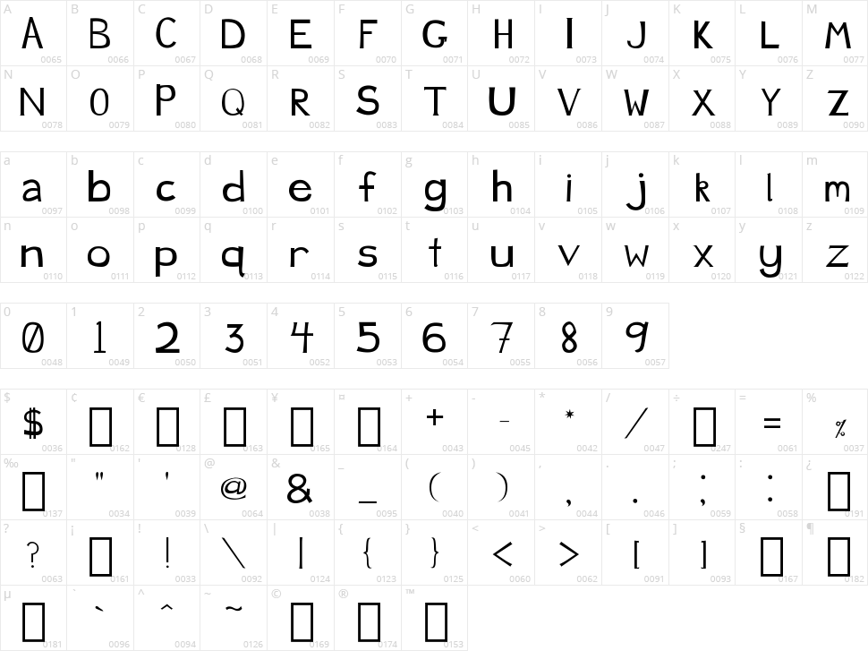 Just Ducky Character Map