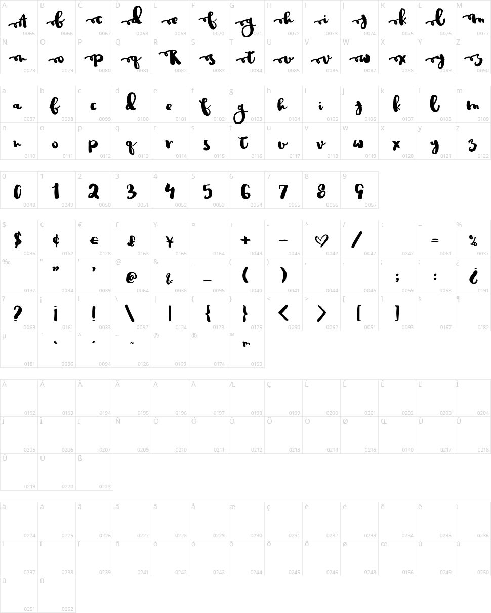 Justin Road Character Map