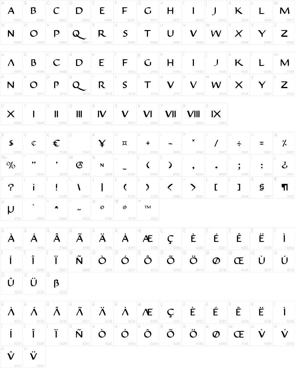 Justinian Character Map