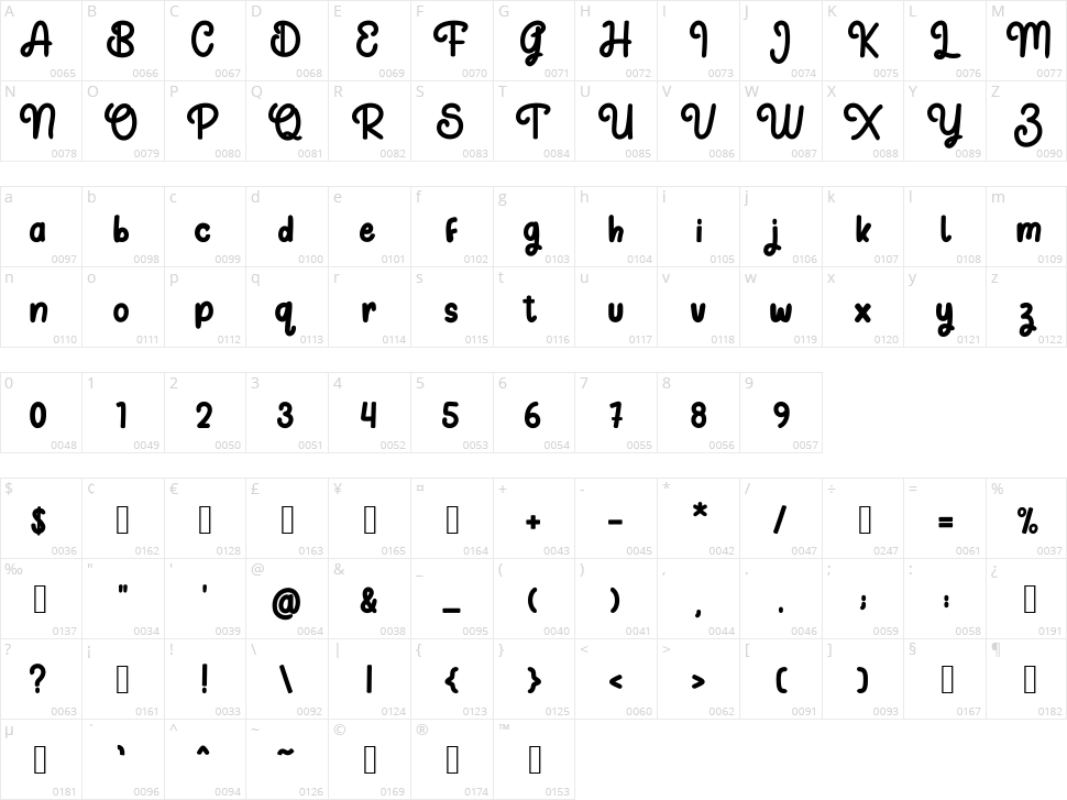 Justkidy Character Map