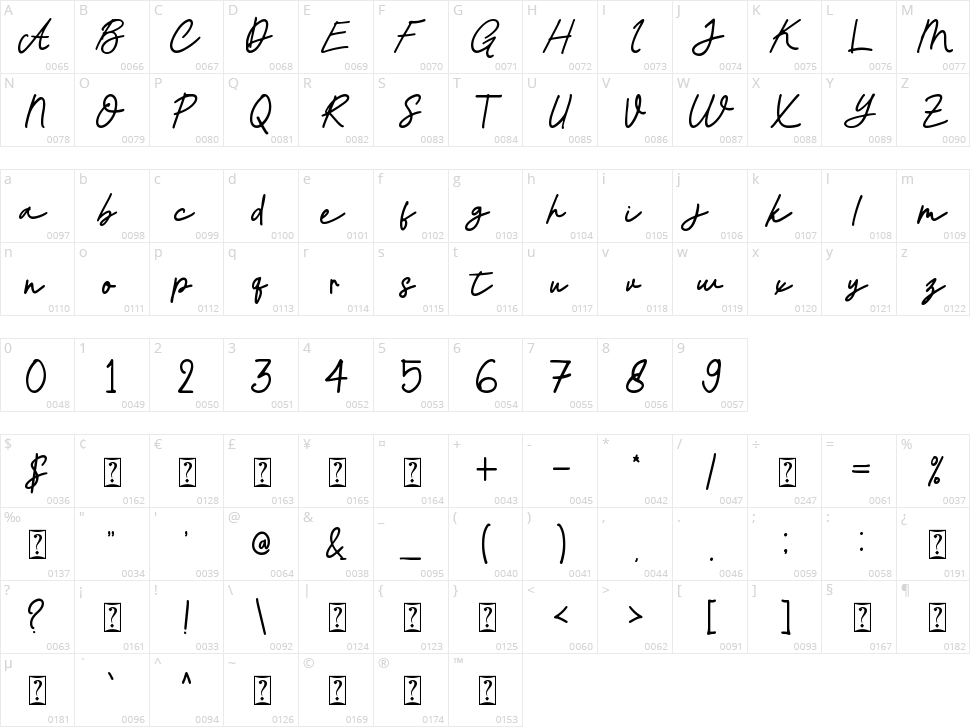 Justline Character Map