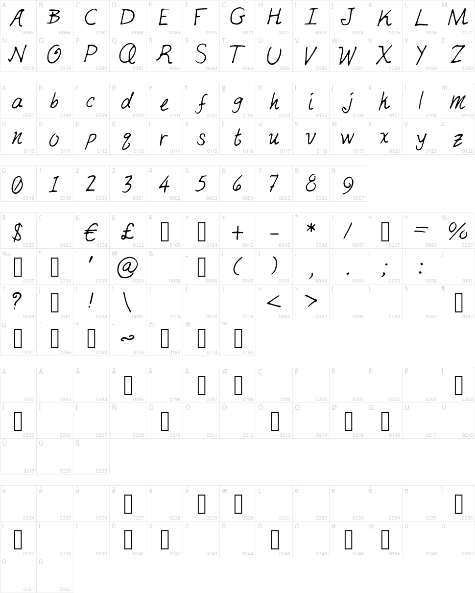 Just Mai Character Map