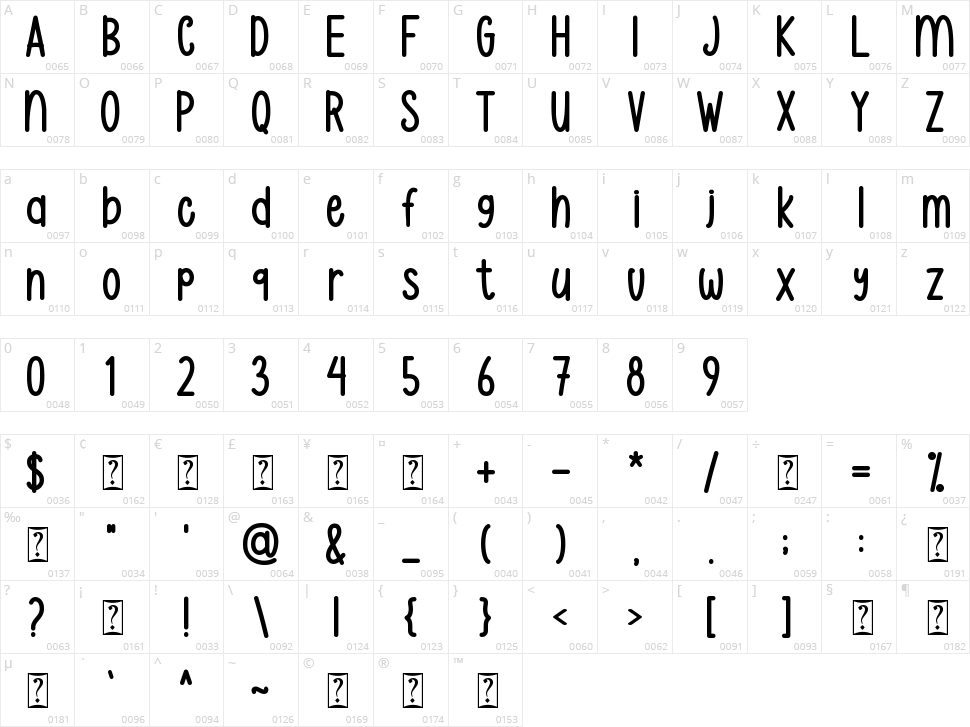 Justmore Character Map