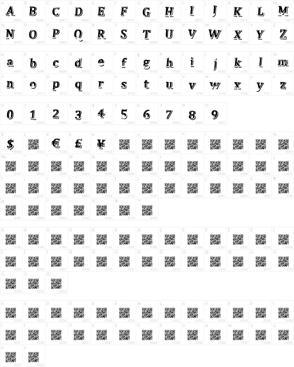 Just Quick Character Map