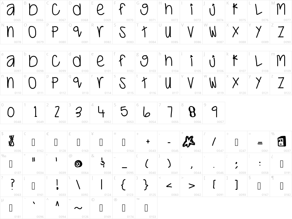 Just Wait And See Character Map