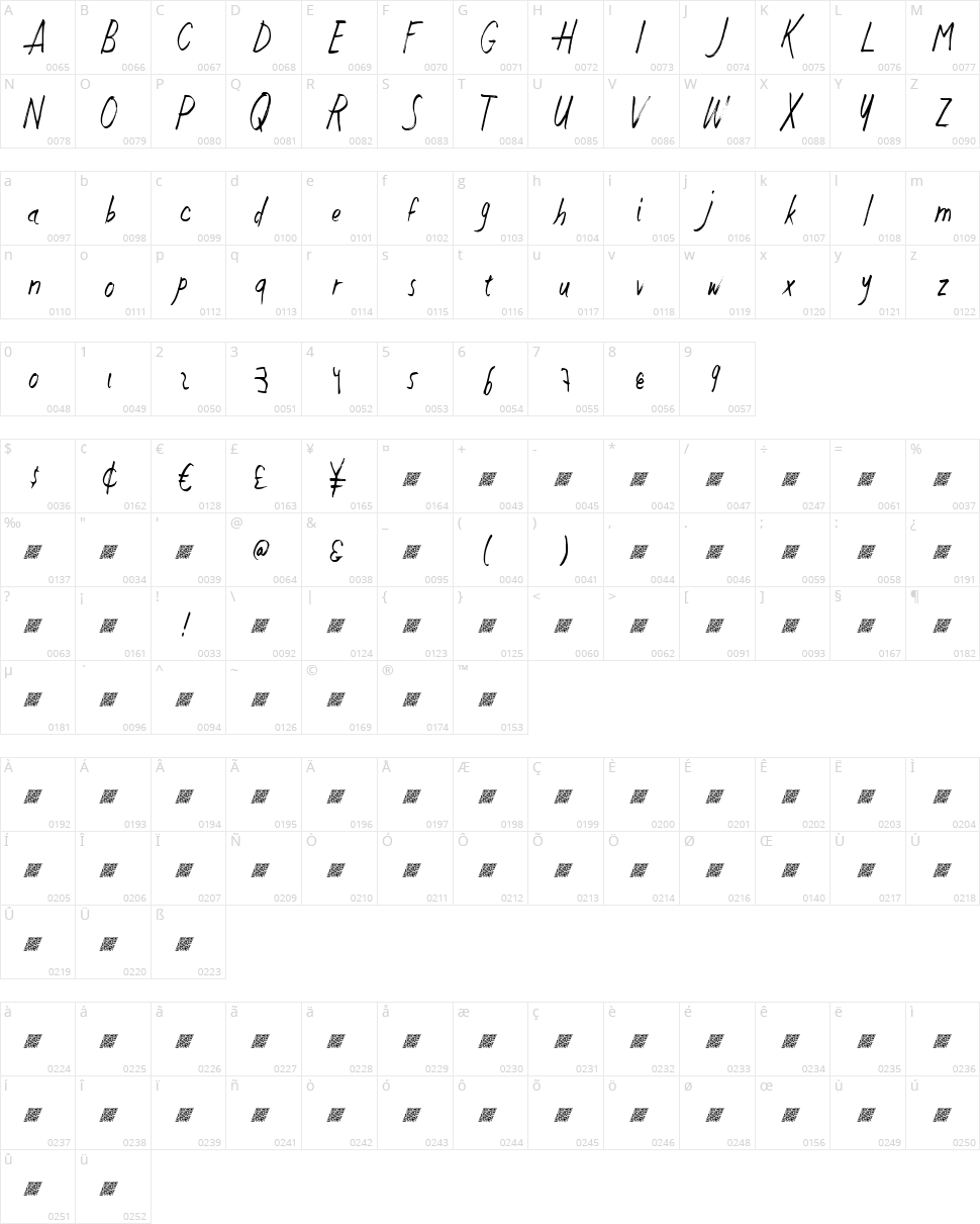 Just Write DT Character Map