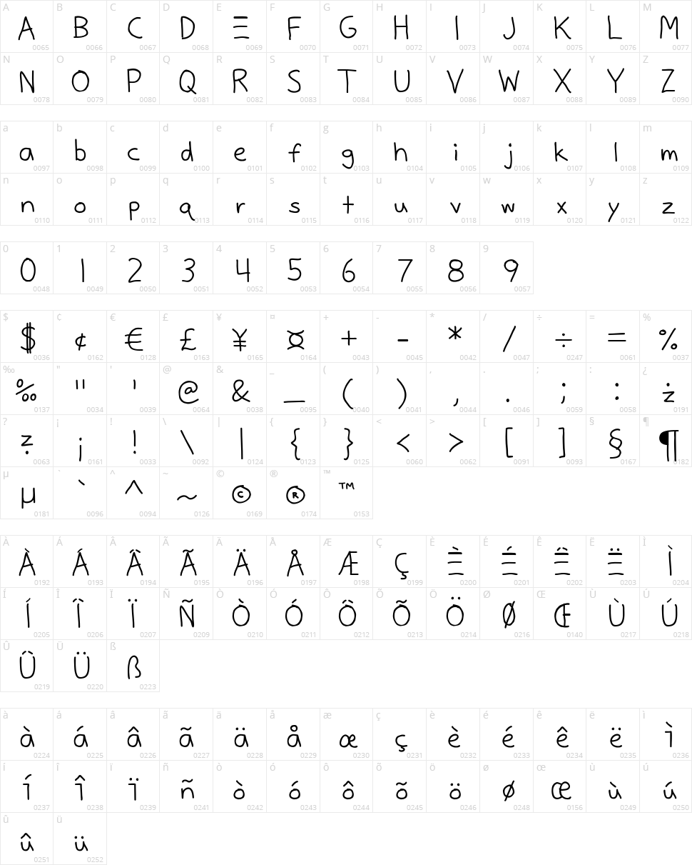 Justy Three Character Map