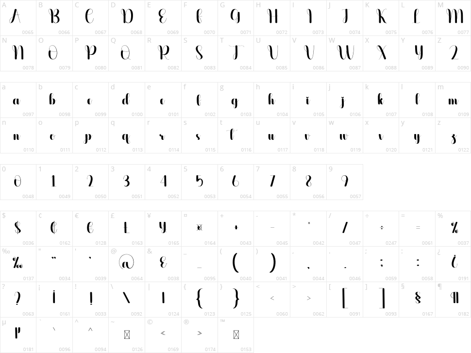 Juvenile Character Map