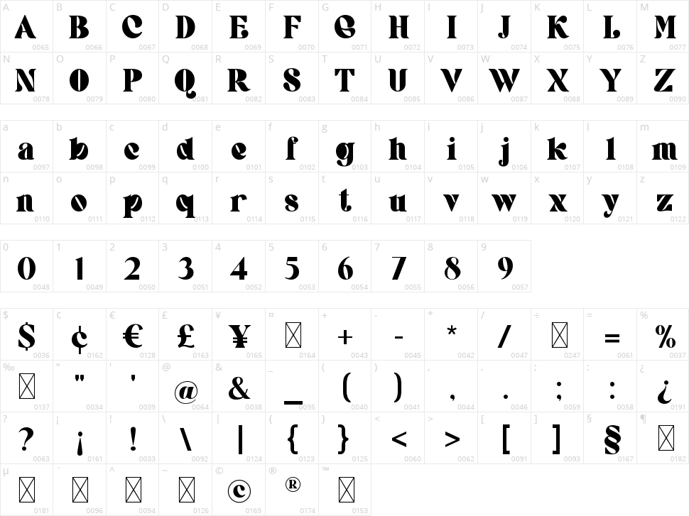 Juvenilia Character Map