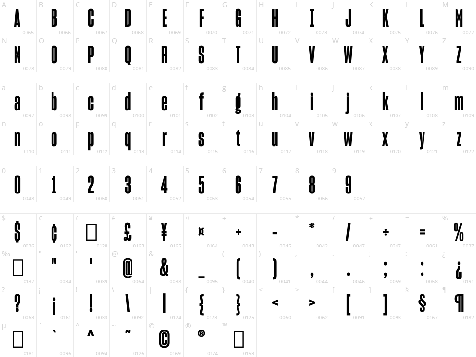 Juzni Vetar Character Map