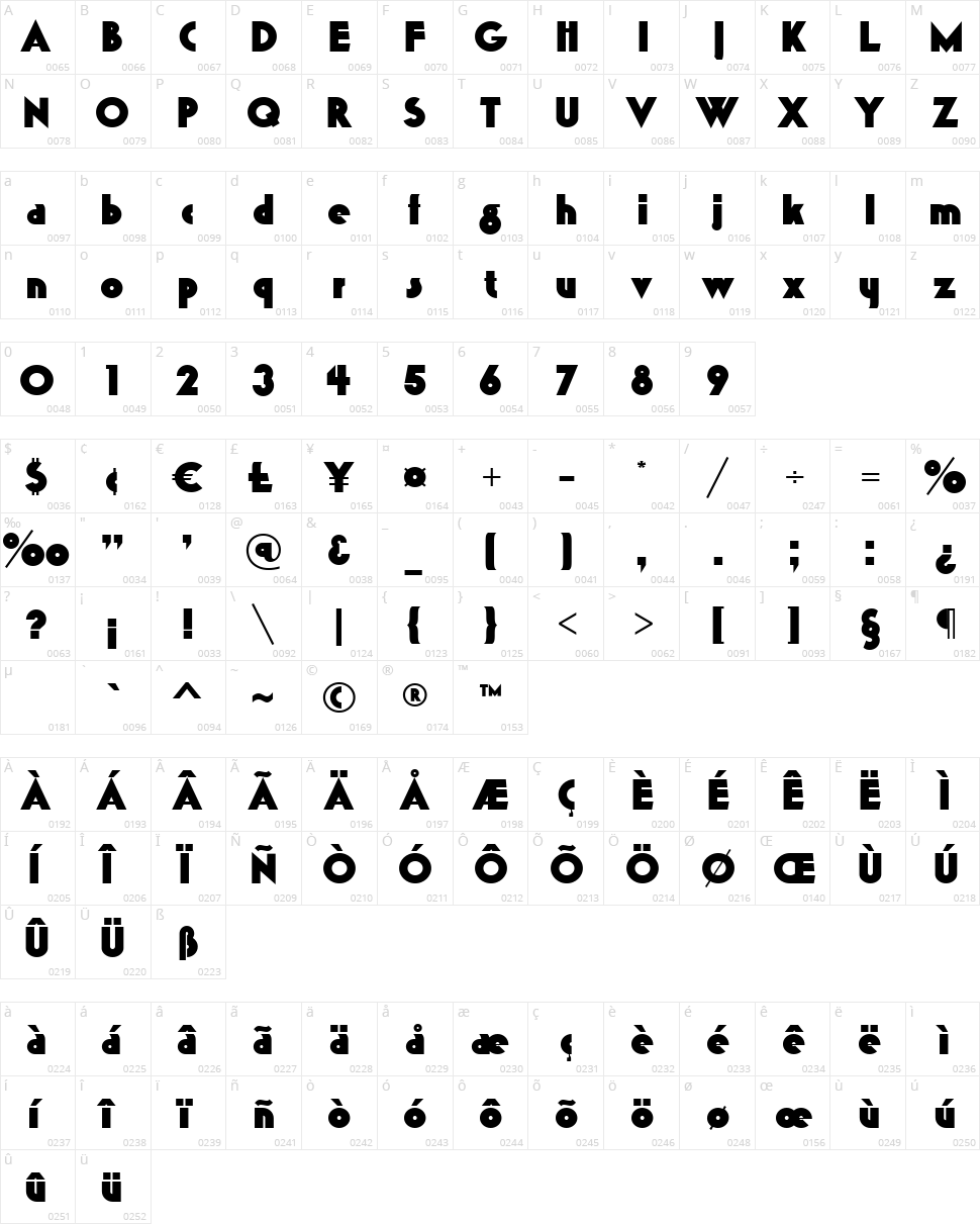 K22 Gadget Character Map