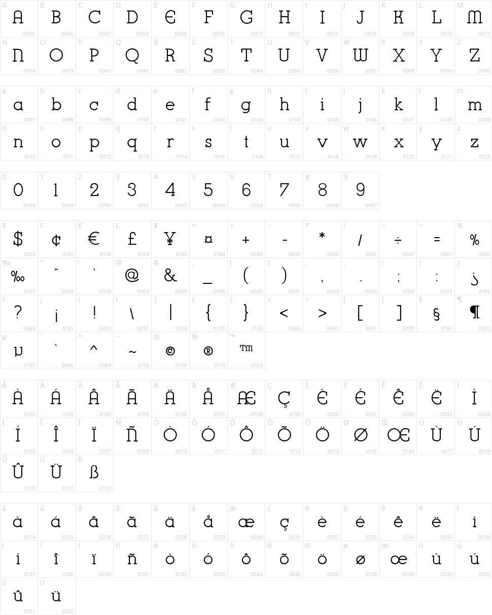 K22 Karnak Deco Character Map