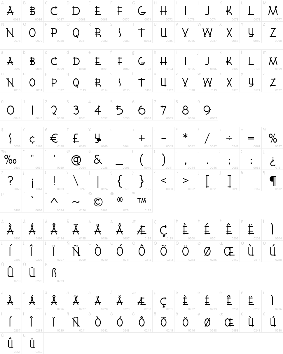 K22 Lawenta Character Map