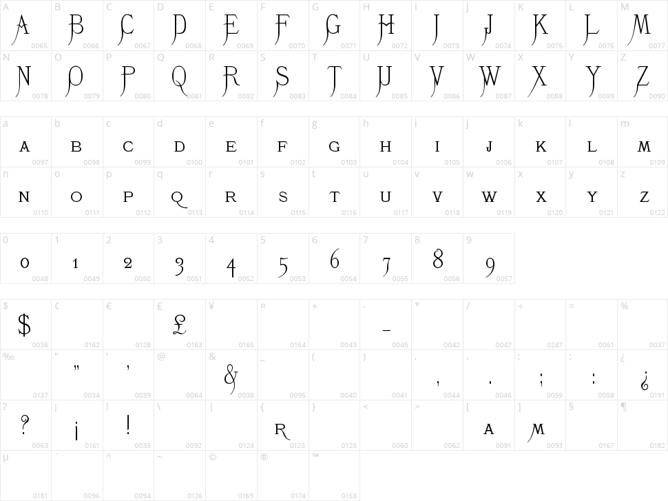 K22 Monastic Character Map
