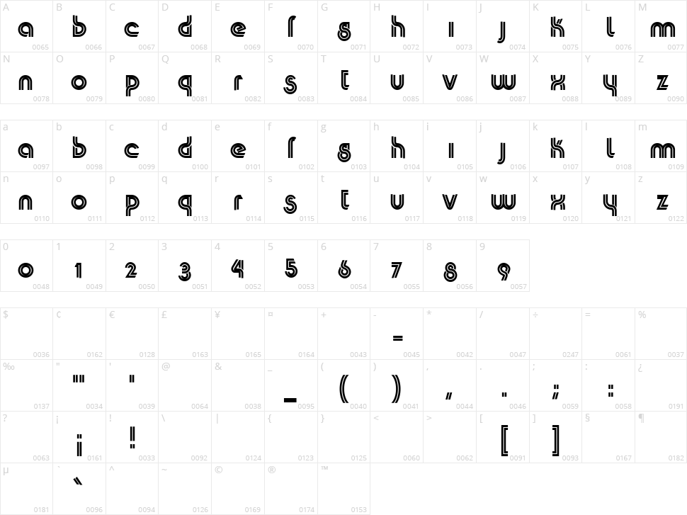 K22 Plural Character Map