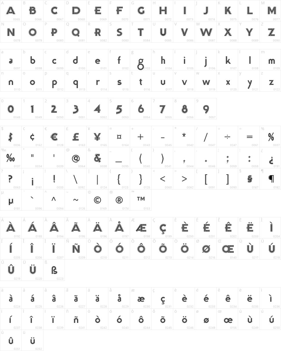 K22 Tri-Line Gothic Character Map