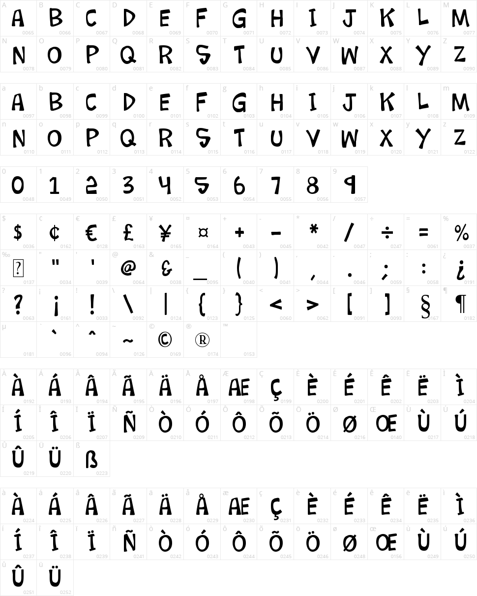 K26 Lorem Ipsum Character Map